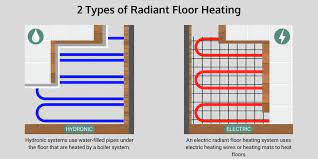 electric vs water underfloor heating a