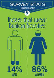 New Bunion Bootie Website