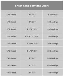 List Of Sheet Cake Serving Chart Full Image Results Pikosy