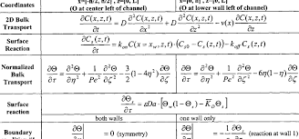 1 Complete Equation System Describing