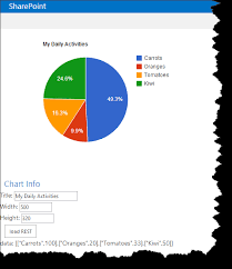 Google Charts Pie 2 With Angularjs In Sharepoint 2013 Using