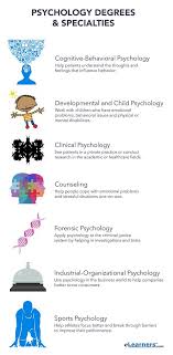    Research thesis topics psychology   