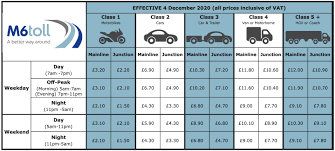 Other types of vehicle have their own rates. Pricing Charges Cost M6toll