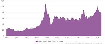 Hong Kong Sar China Main Board Stock Market Index