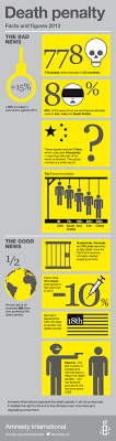 OHCHR   Death Penalty SlideShare