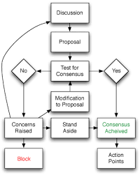 About Boundless Immigration Inc Decision Making Process