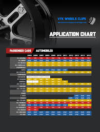Application Chart Vtk Wheel Clips