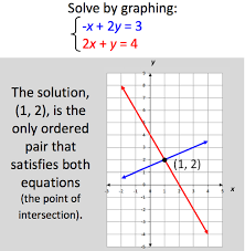 chapter 4 systems of linear equations