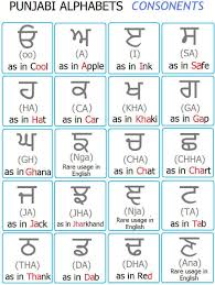 Punjabi Alphabets Chart Consonent I