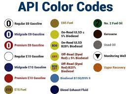 Api Color Codes