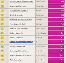 See how african universities fared in the latest rankings (photos) the times higher education world university rankings 2020 includes almost 1,400 universities across 92 countries, standing as the largest and most diverse. The Times Higher Education World University Rankings 2014 2015 Bluesyemre