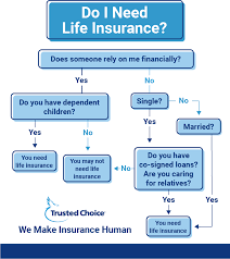 How Much Does Life Insurance Cost Anyway Trusted Choice