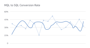 mql to sql conversion rate klipfolio