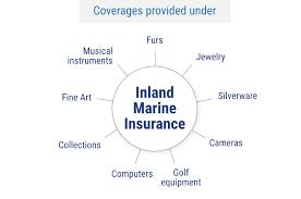 Inland Marine Insurance Understanding Inland Marine Insurance gambar png