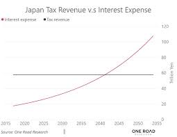 When Will Japans Debt Crisis Implode