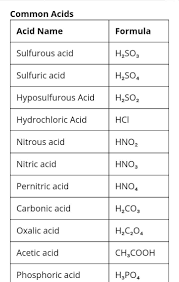 chemistry chemical formula images