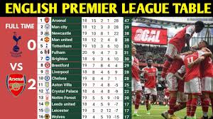 english premier league table and