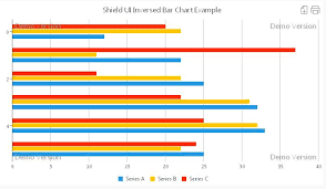 Shield Ui Charts Variety Javascript Inversed Bar Chart