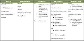 Developing Peepo For Your Incident Investigation