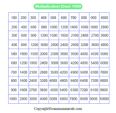 multiplication table 1 1000 printable