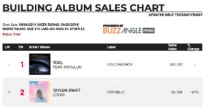 Building Album Sales Chart Updated Daily Tuesday Friday