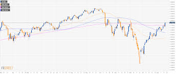 S P500 Technical Analysis Us Stocks Grinding Up Above The
