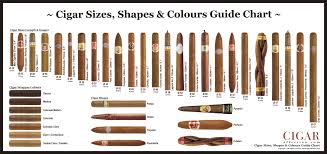Cigars Types Shapes And Sizes Cigar Culture