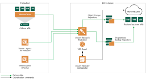 veeam recovery orchestrator user guide