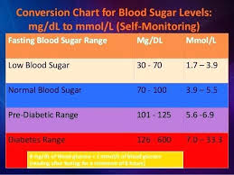 What Is The Different Between Random Blood Sugar And Fasting