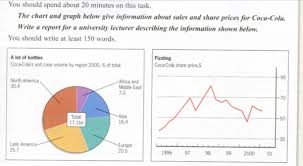 The Chart And Graph Below Give Information About Sales And