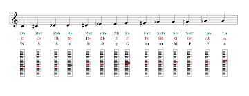 Piano Notes Finger Chart Piano Sheet Music