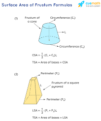 Maybe you would like to learn more about one of these? Surface Area Of Frustum Definition Formula And Examples