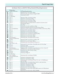 All States Chart On 2016 W 2 Filing Dates E Filing