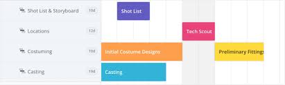 Create A Free Online Gantt Chart Studiobinders Gantt