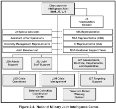 Fm 2 0 Intelligence Chapter 2 Intelligence And Unified