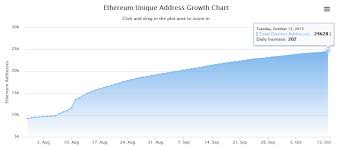Ethereum Number Of Users Crypto Mining Blog