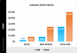 2023 garage door s wood