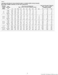 load span tables for ps 1 plywood pdf