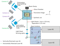 schematic layout of laser sheet