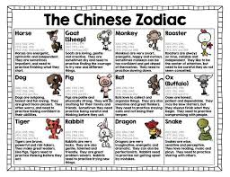 Chinese zodiac signs quick guide. Chinese Zodiac Love Compatibility Posts Facebook