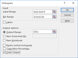 Histogram In Excel Easy Excel Tutorial