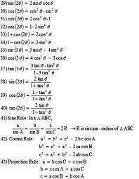 Math Formula Chart Algebra Formulas