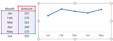 The 2 Perfect Methods To Create A Dynamic Chart Range In Excel