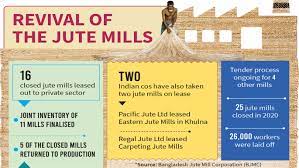 closed jute mills get new life in