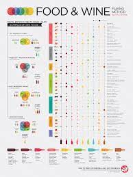 simple science of food and wine pairing