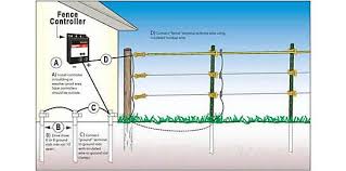 Electric Fence Installation Guide