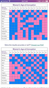 Rigorous Ancient Chinese Birth Chart Gender Mayan Calendar