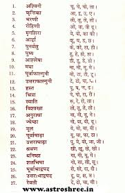 Nakshatra Birth Chart Nakshatra Finder Birth Chart