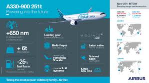 heavy weight a330neo variant starts