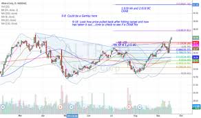 Altr Stock Price And Chart Nasdaq Altr Tradingview